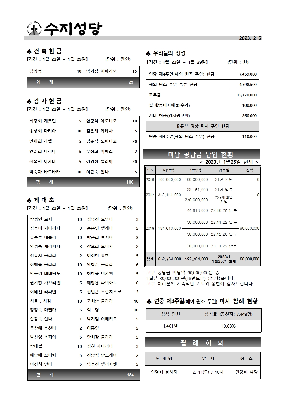 2023. 2. 5 – 연중 제5주일