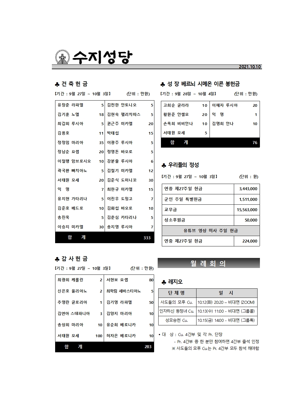 2021.10.10 – 연중 제28주일