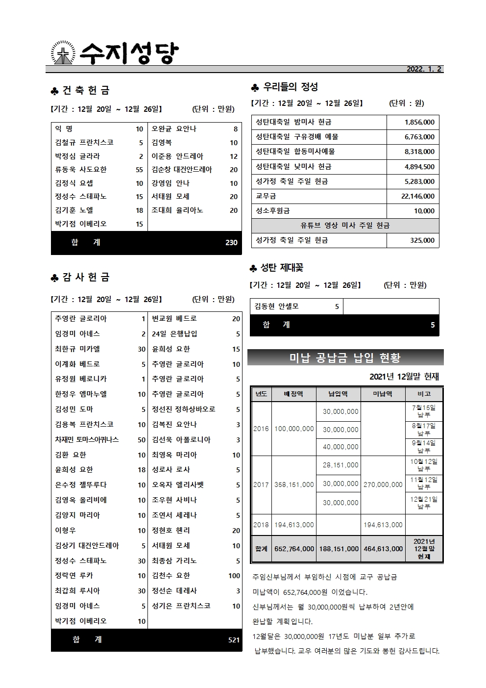 2022. 1. 2- 주님 공현 대축일