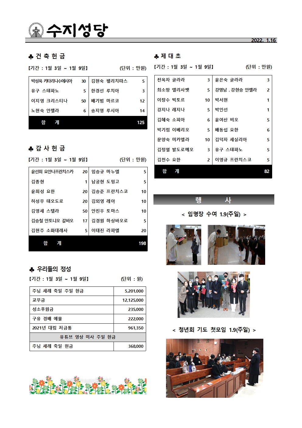 2022. 1.16 – 연중 제2주일