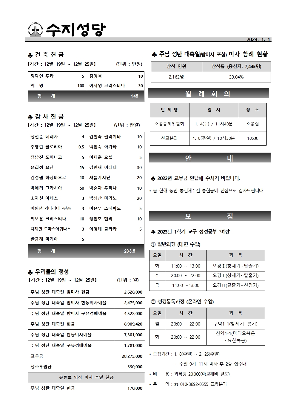 2023. 1. 1 – 천주의 성모 마리아 대축일