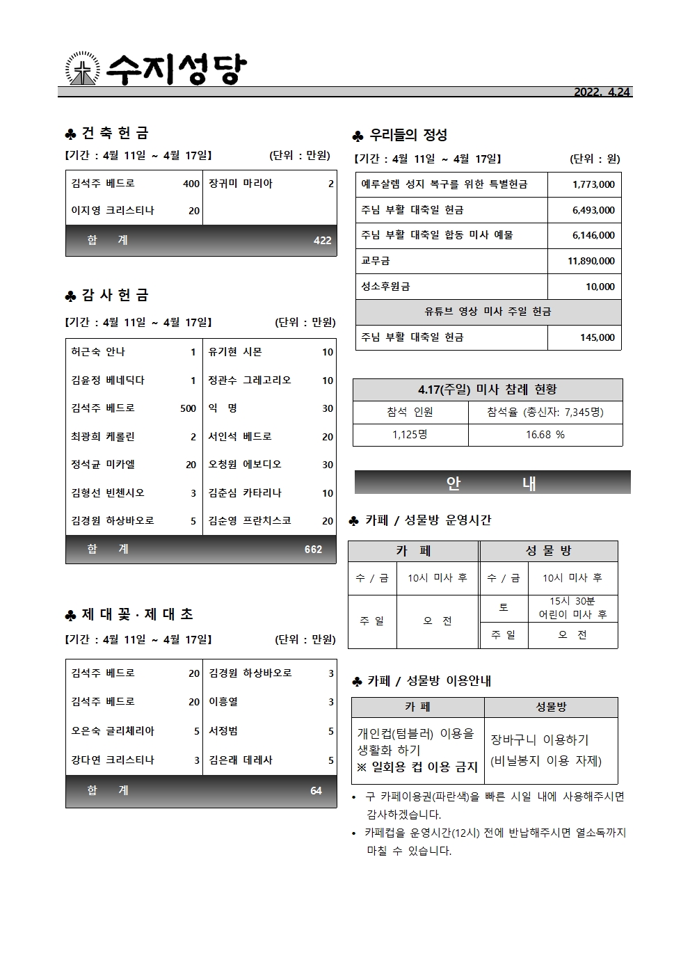 2022. 4.24 – 부활 제2주일 곧,하느님의 자비 주일