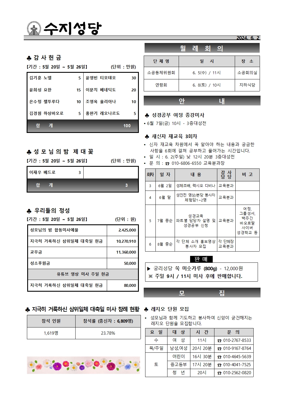 2024. 6. 2 – 지극히 거룩하신 그리스도의 성체 성혈 대축일