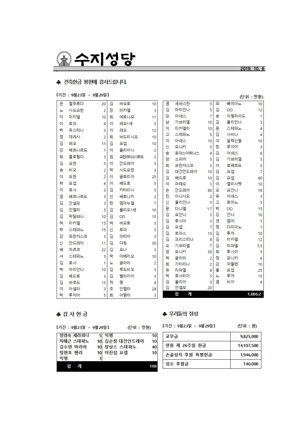 191006 – 연중 제27주일