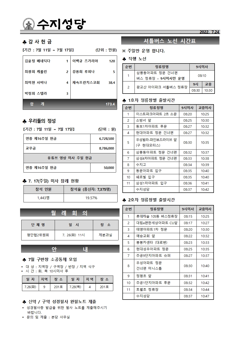 2022. 7.24 – 연중 제17주일