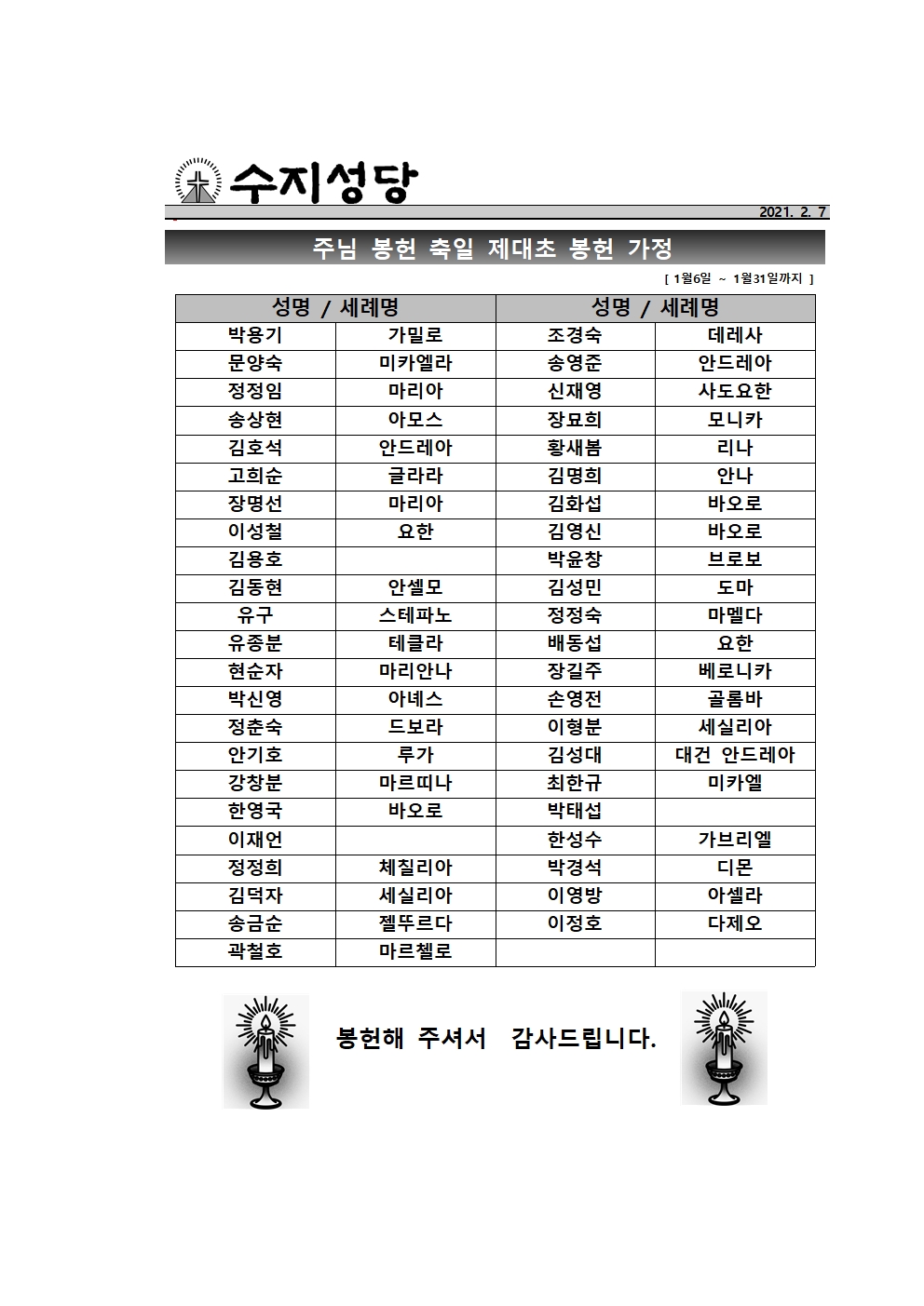 2021.02.07 – 연중 제5주일