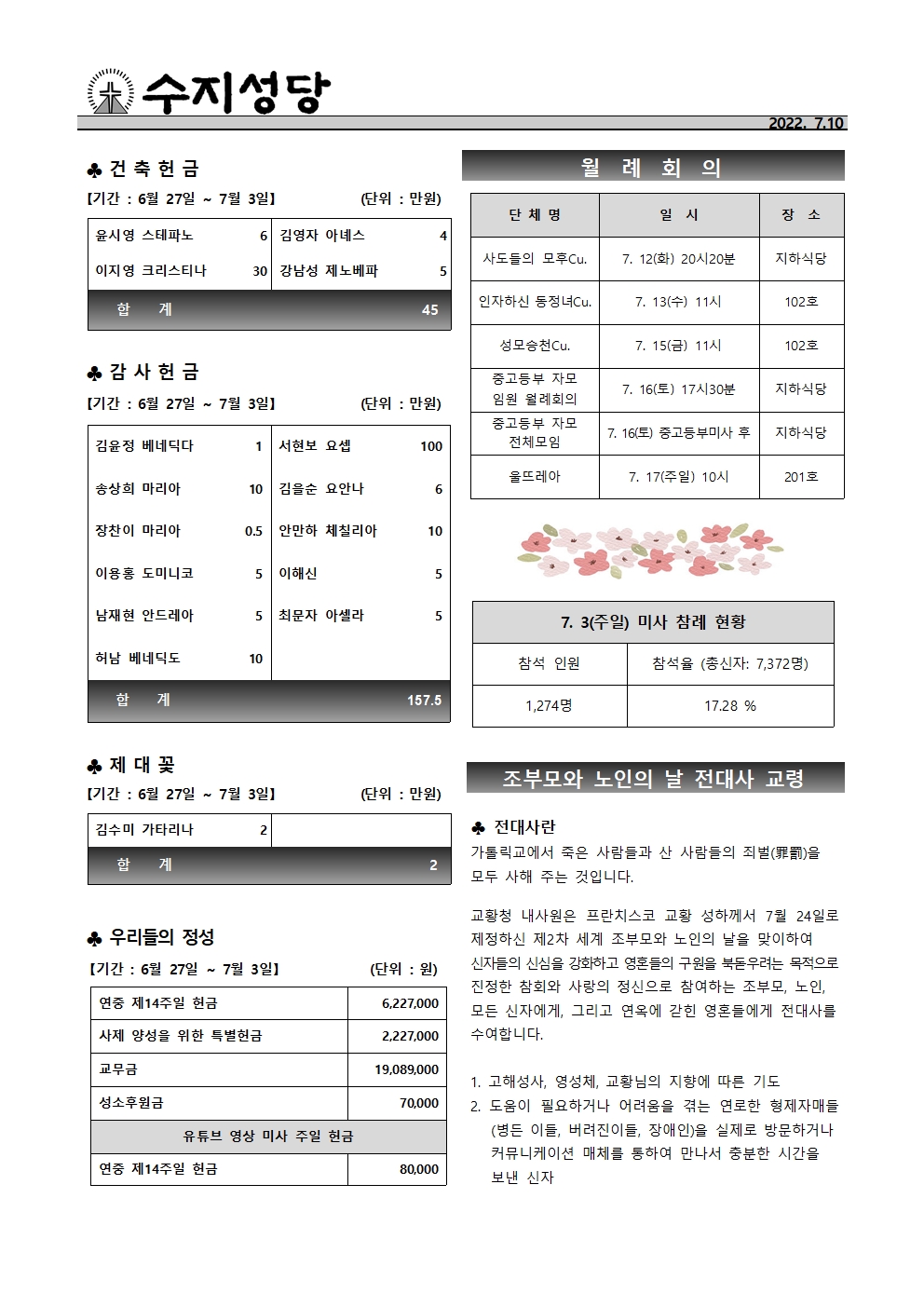 2022. 7.10 – 연중 제15주일