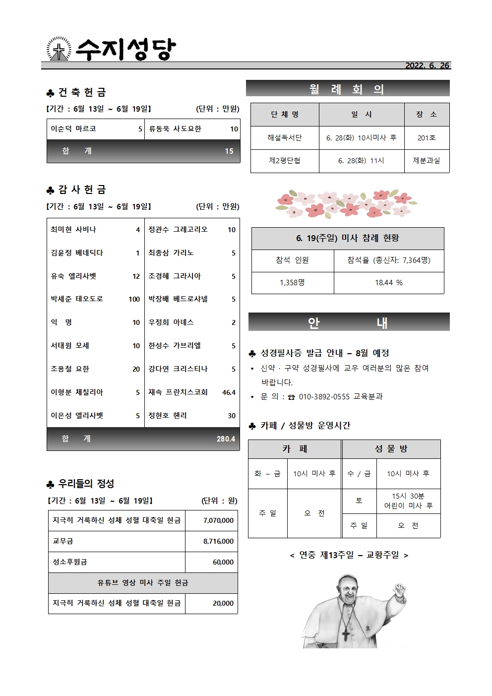 2022. 6.26 – 연중 제13주일(교황주일)