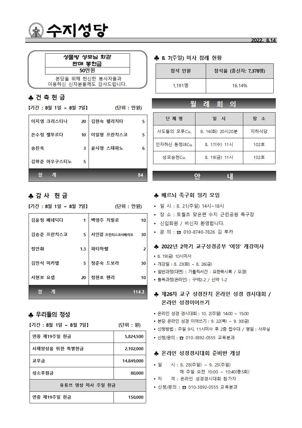 2022. 8.14 – 연중 제20주일
