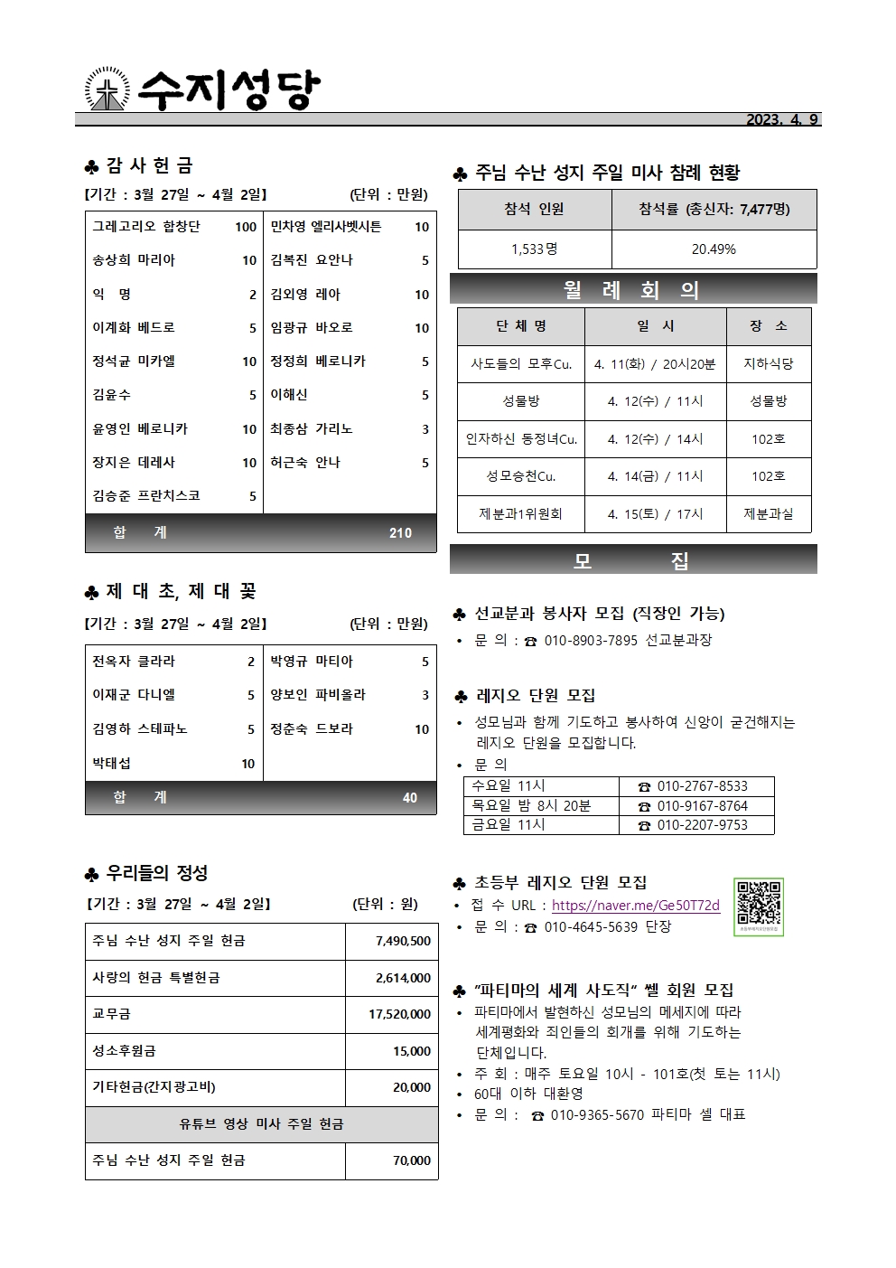 2023. 4. 9 – 주님 부활 대축일