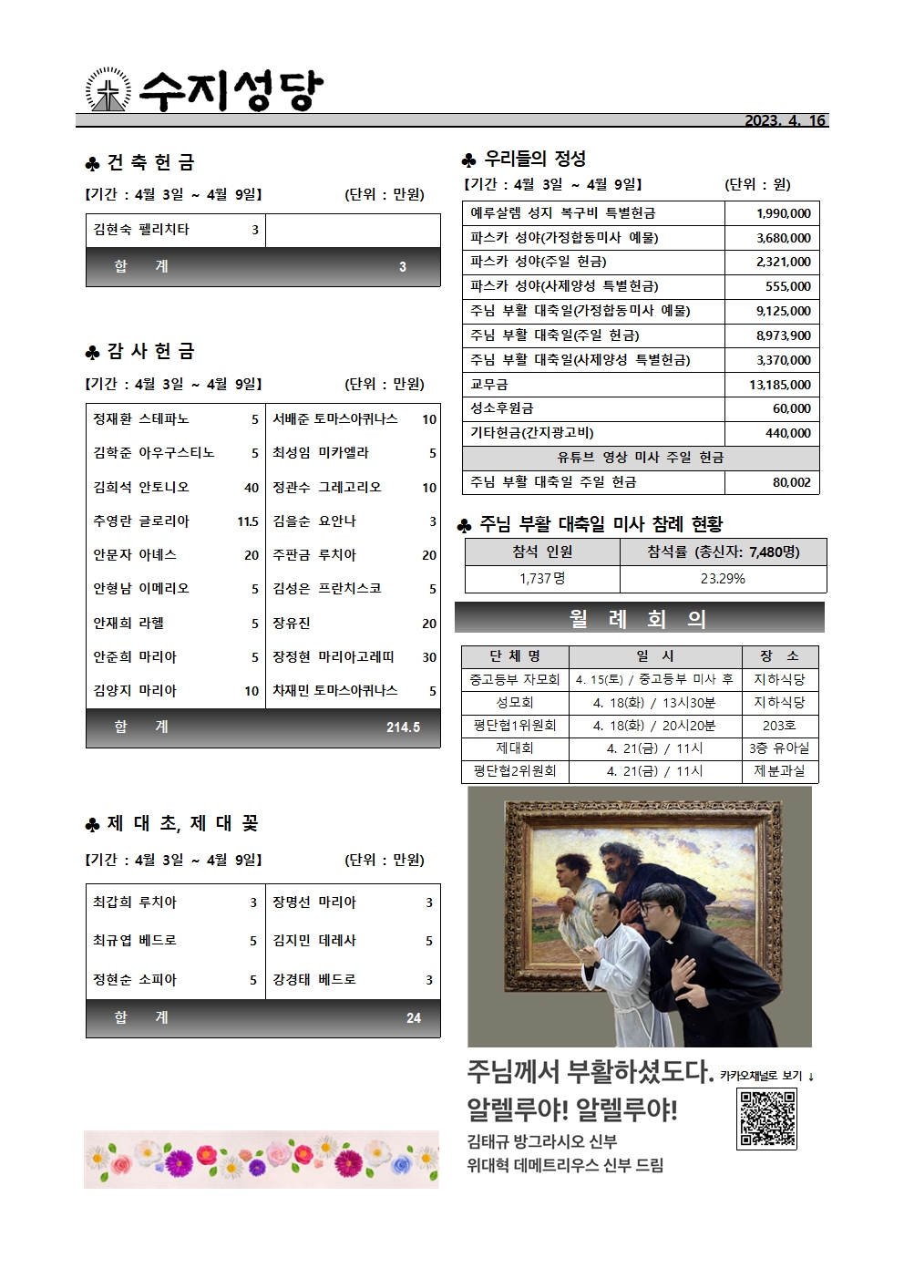 2023. 4.16 – 부활 제2주일 곧, 하느님의 자비 주일