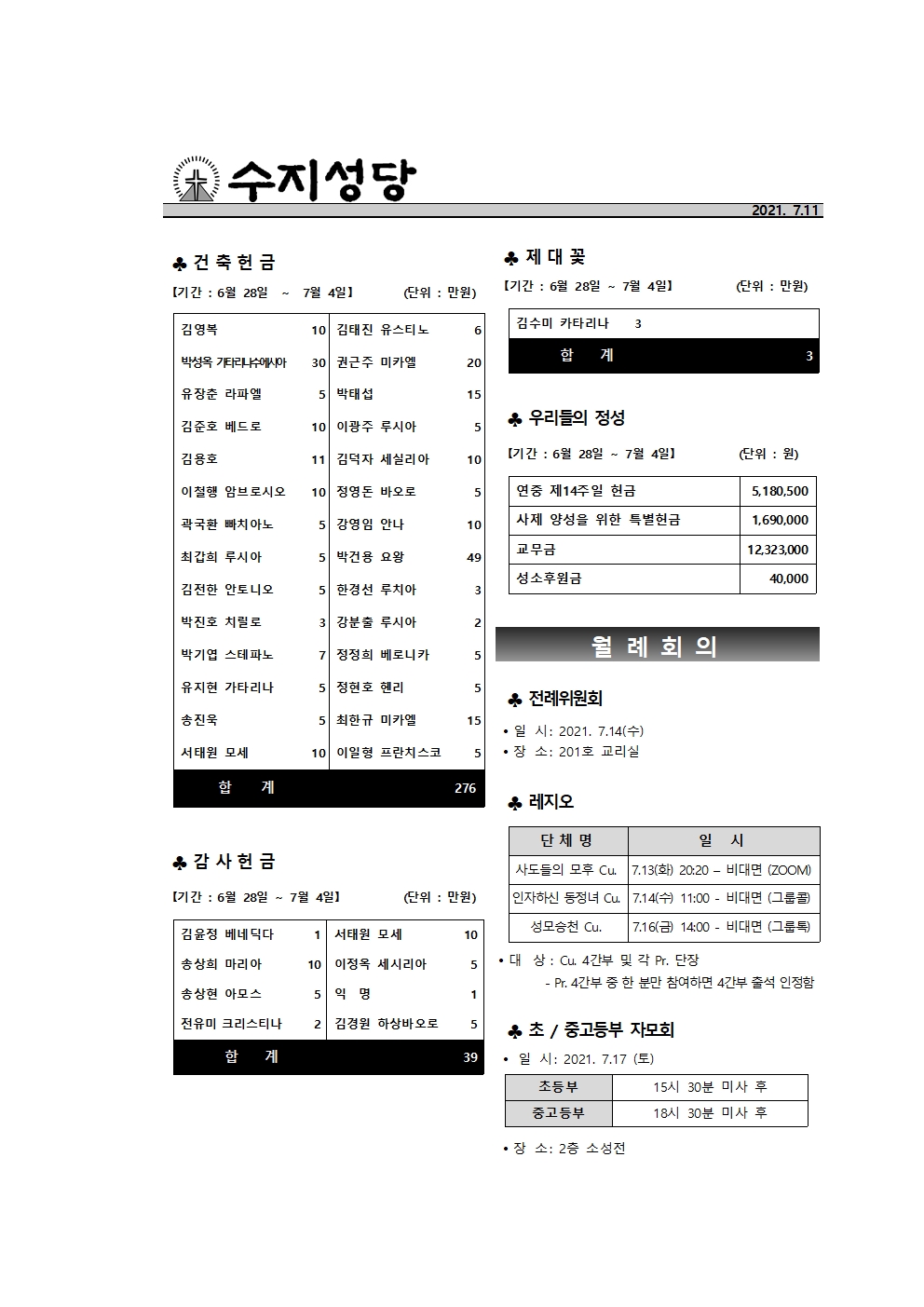 2021.07.11 – 연중 제15주일