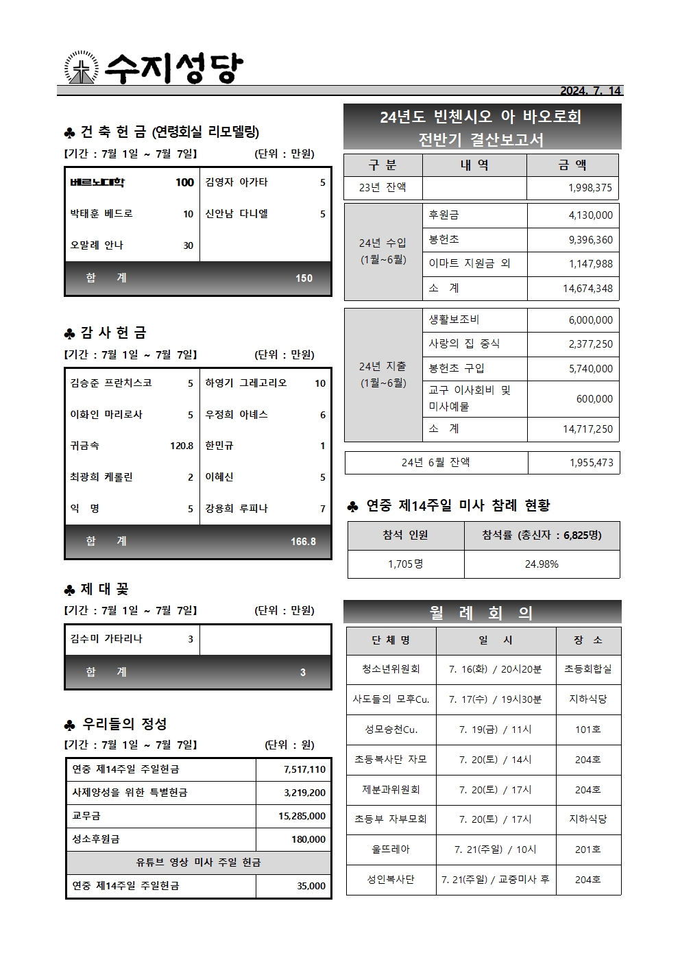 2024. 7. 14 – 연중 제15주일