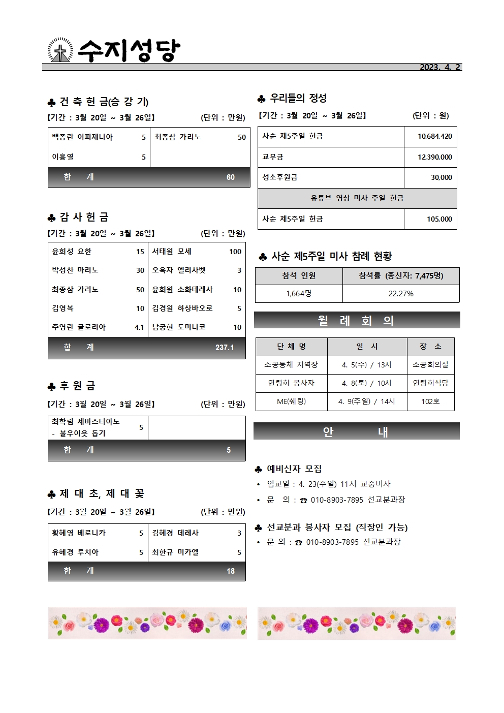 2023. 4. 2 – 주님 수난 성지 주일