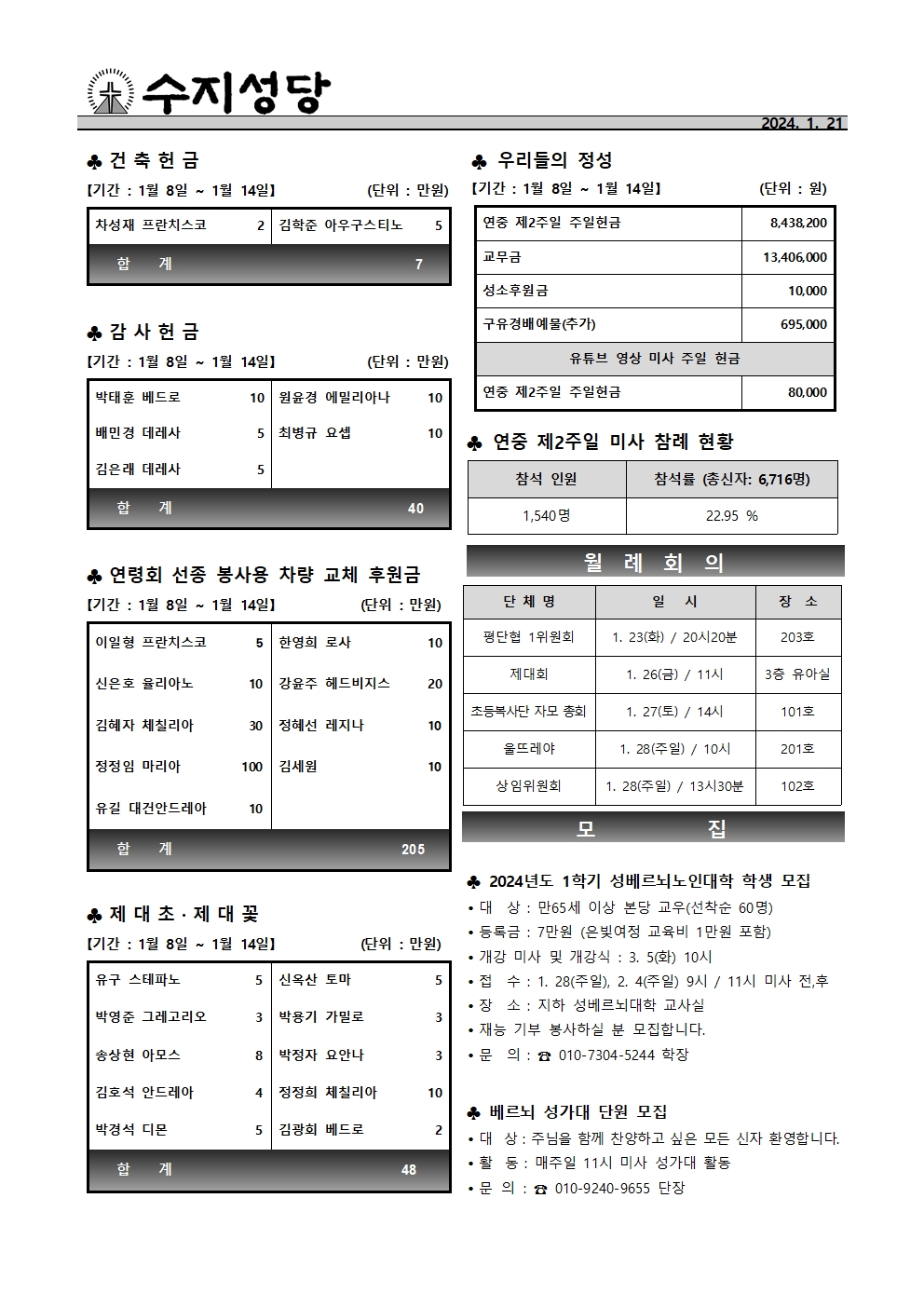 2024. 1. 21 – 연중 제3주일