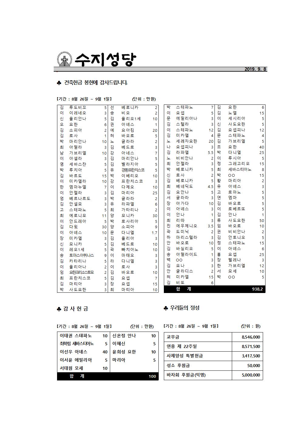 190908 – 연중 제 23주일