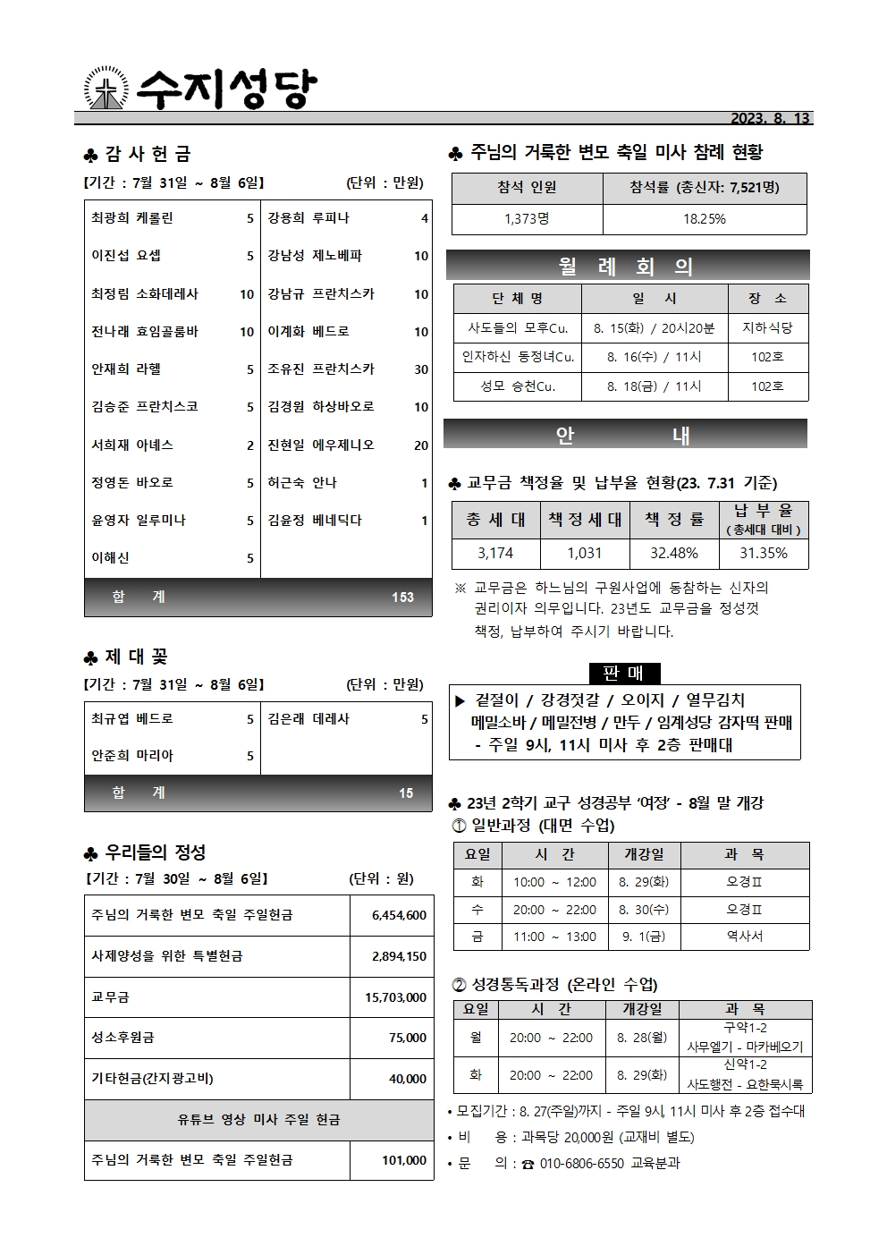 2023. 8. 13 – 연중 제19주일