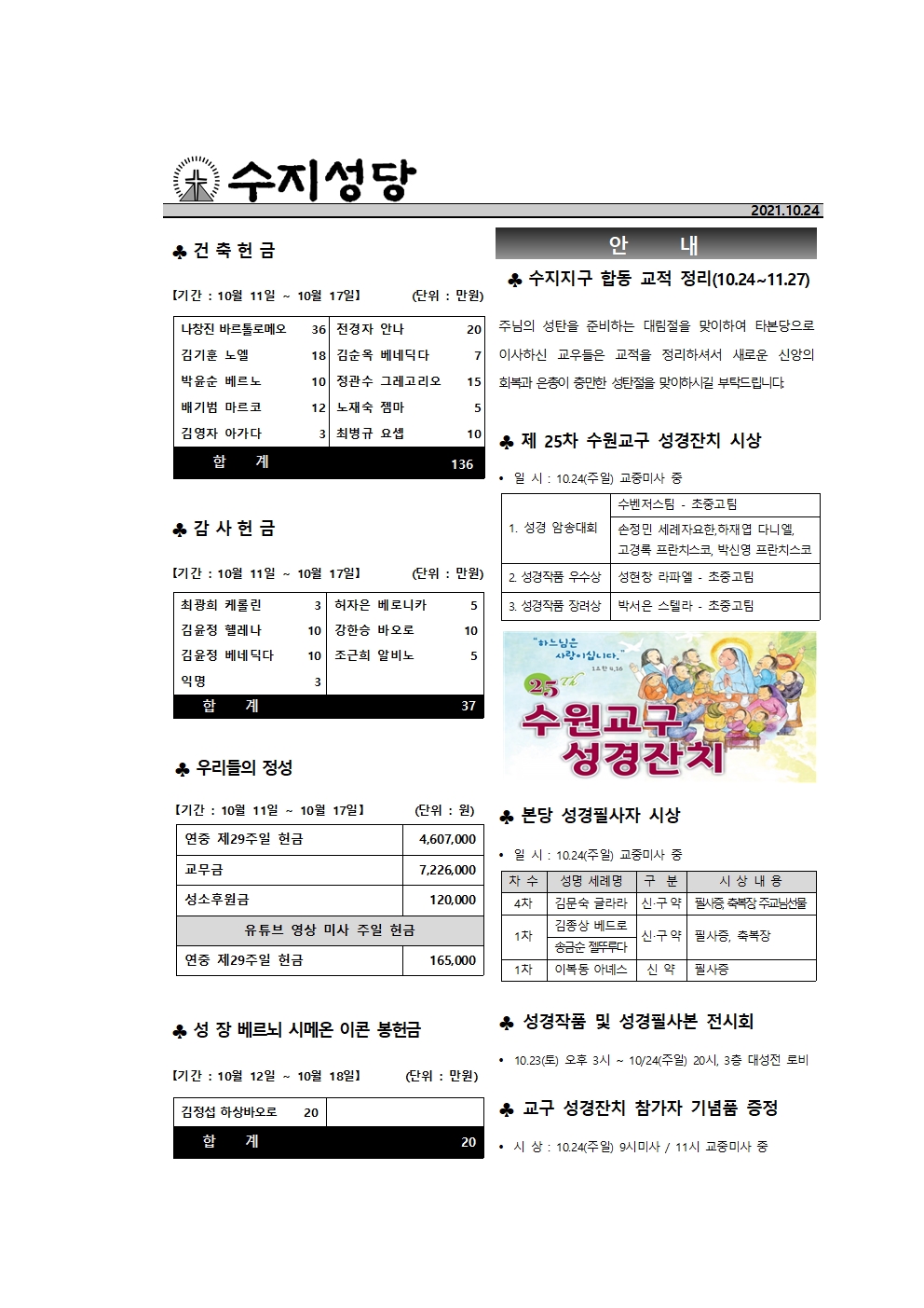 연중 제30주일 – 민족들의 복음화를 위한 미사(전교주일)