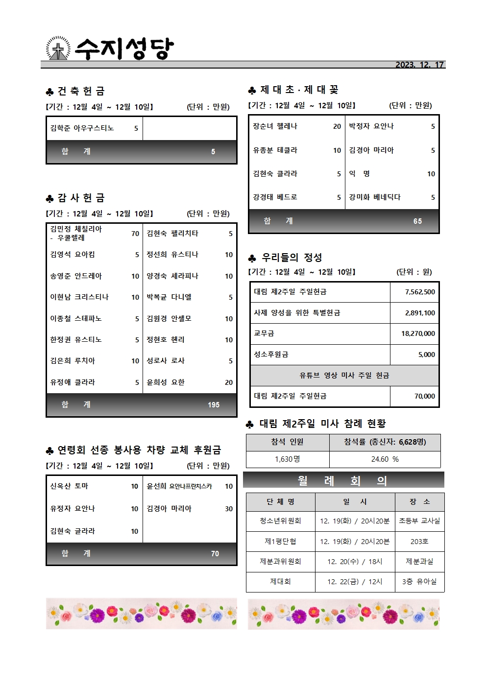 2023.12.17 -대림 제3주일(자선주일)