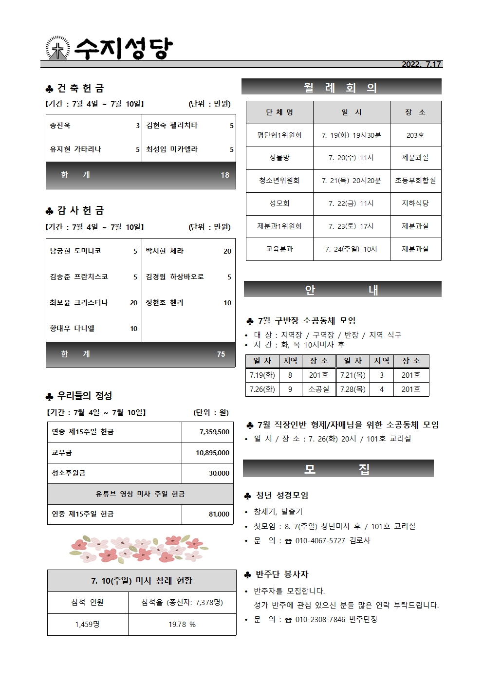 2022. 7.17 – 연중 제16주일(농민주일)