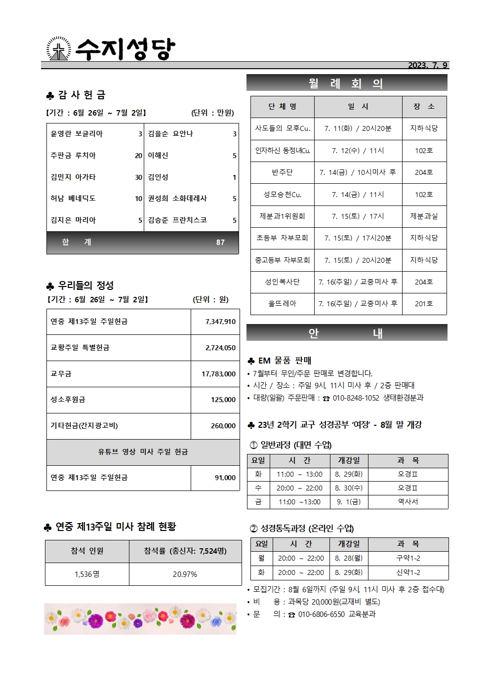 2023. 7. 9 – 연중 제14주일