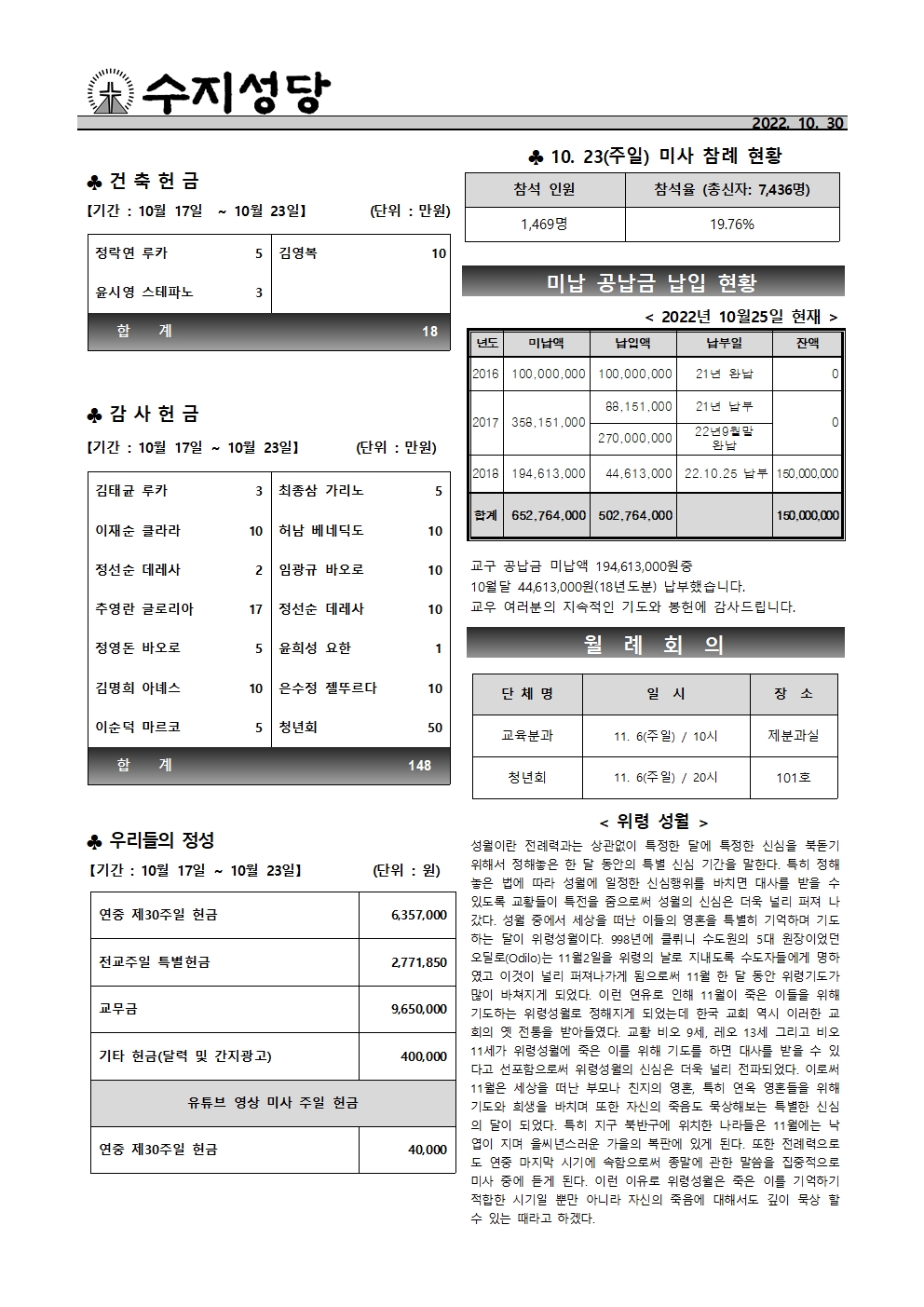 2022.10.30 – 연중 제31주일