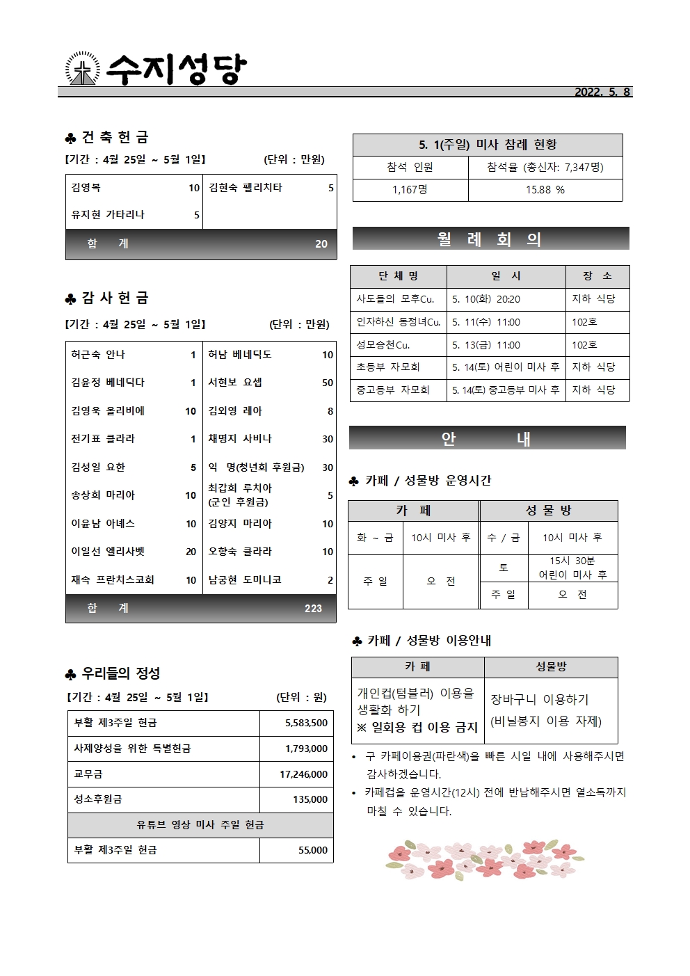 2022. 5. 8 – 부활 제4주일(성소주일)