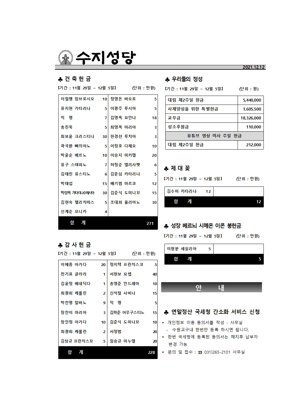 2021.12.12 – 대림 제3주일(자선 주일)