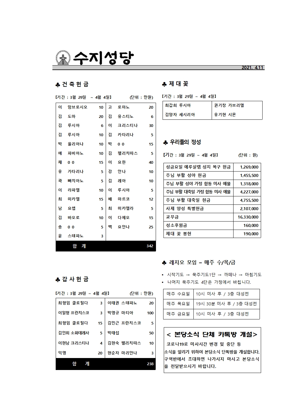 2021.04.11 – 부활 제2주일 곧, 하느님의 자비 주일
