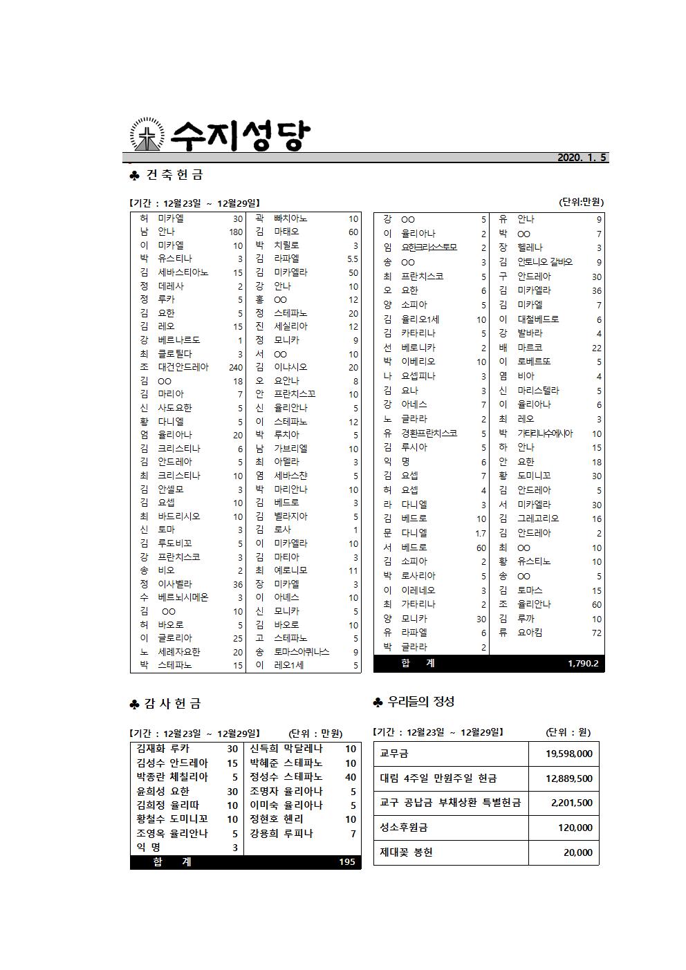 200105 – 주님 공현 대축일