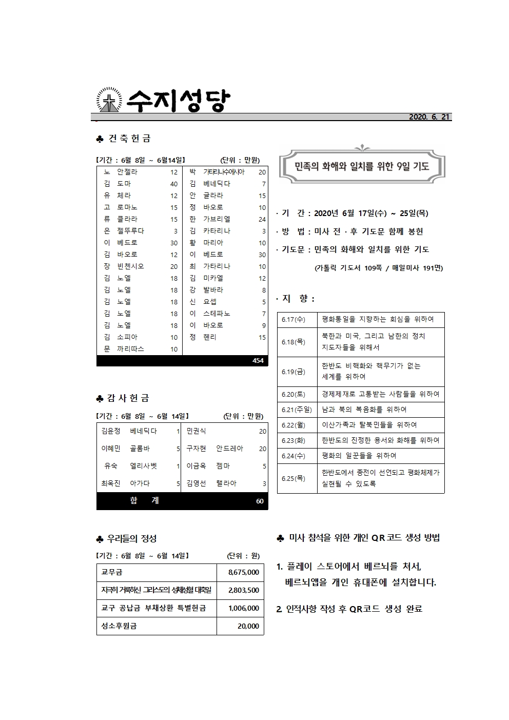 2020.06.21 – 연중 제12주일