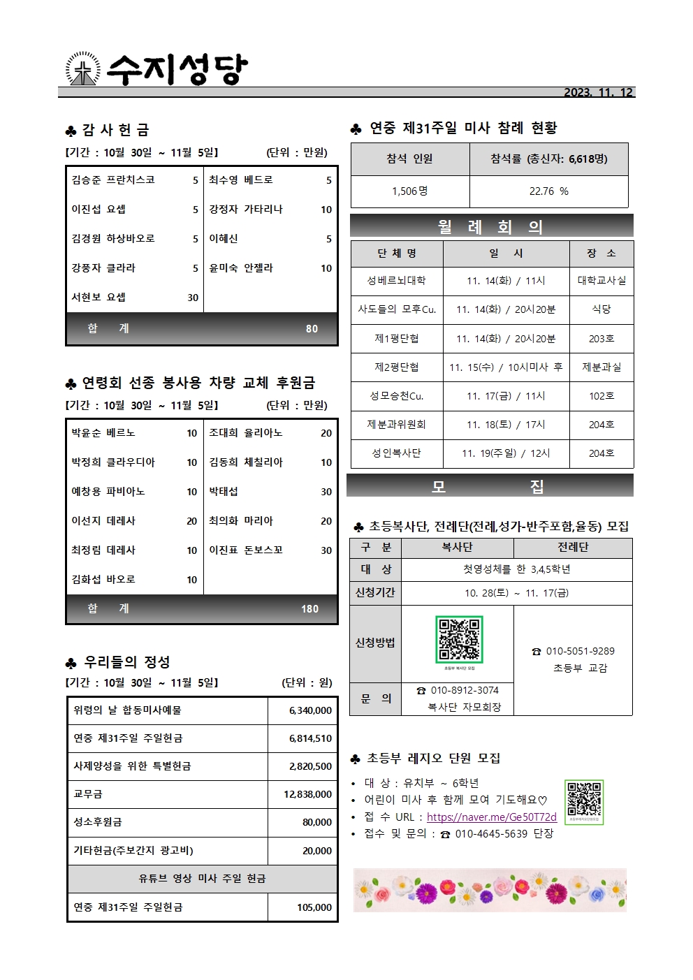 2023.11.12 – 연중 제32주일(평신도 주일)