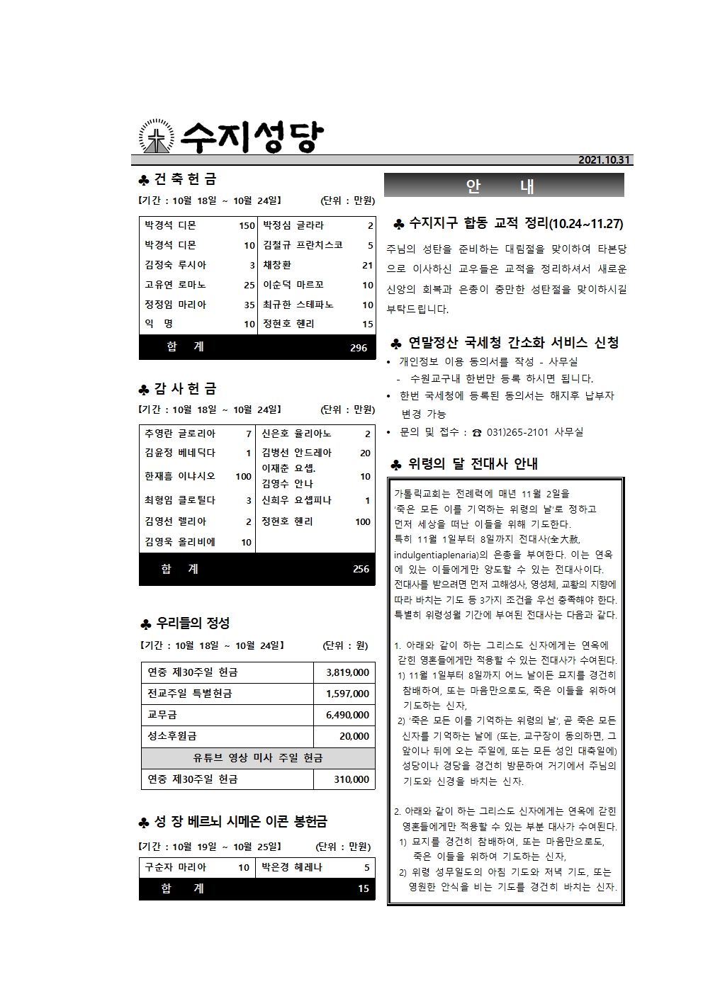 2021.10.31 – 연중 제31주일