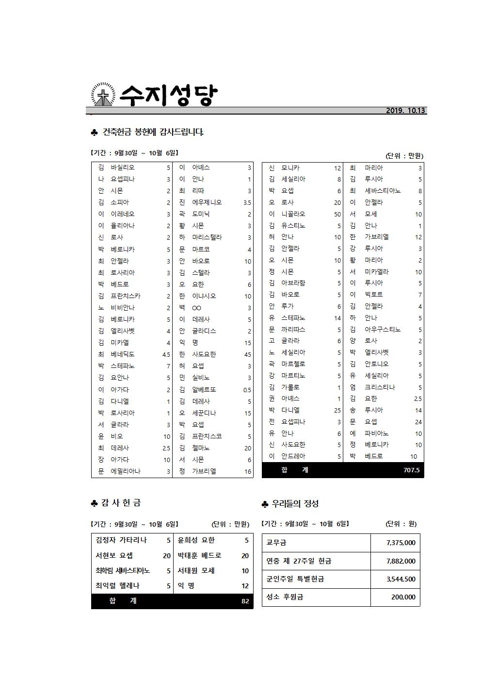191013 – 연중 제28주일