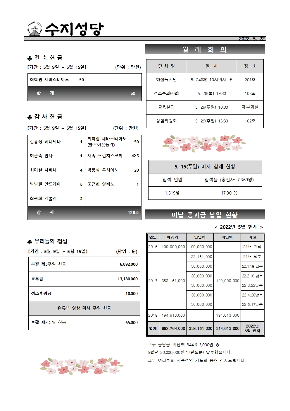 2022. 5.22 – 부활 제6주일