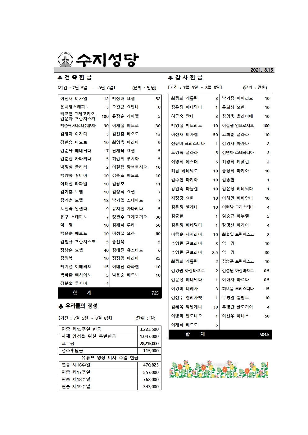 2021.08.15 – 성모 승천 대축일