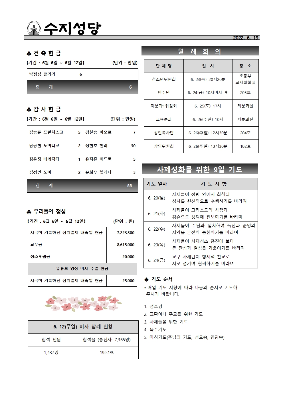 2022. 6.19 – 지극히 거룩하신 그리스도의 성체 성혈 대축일