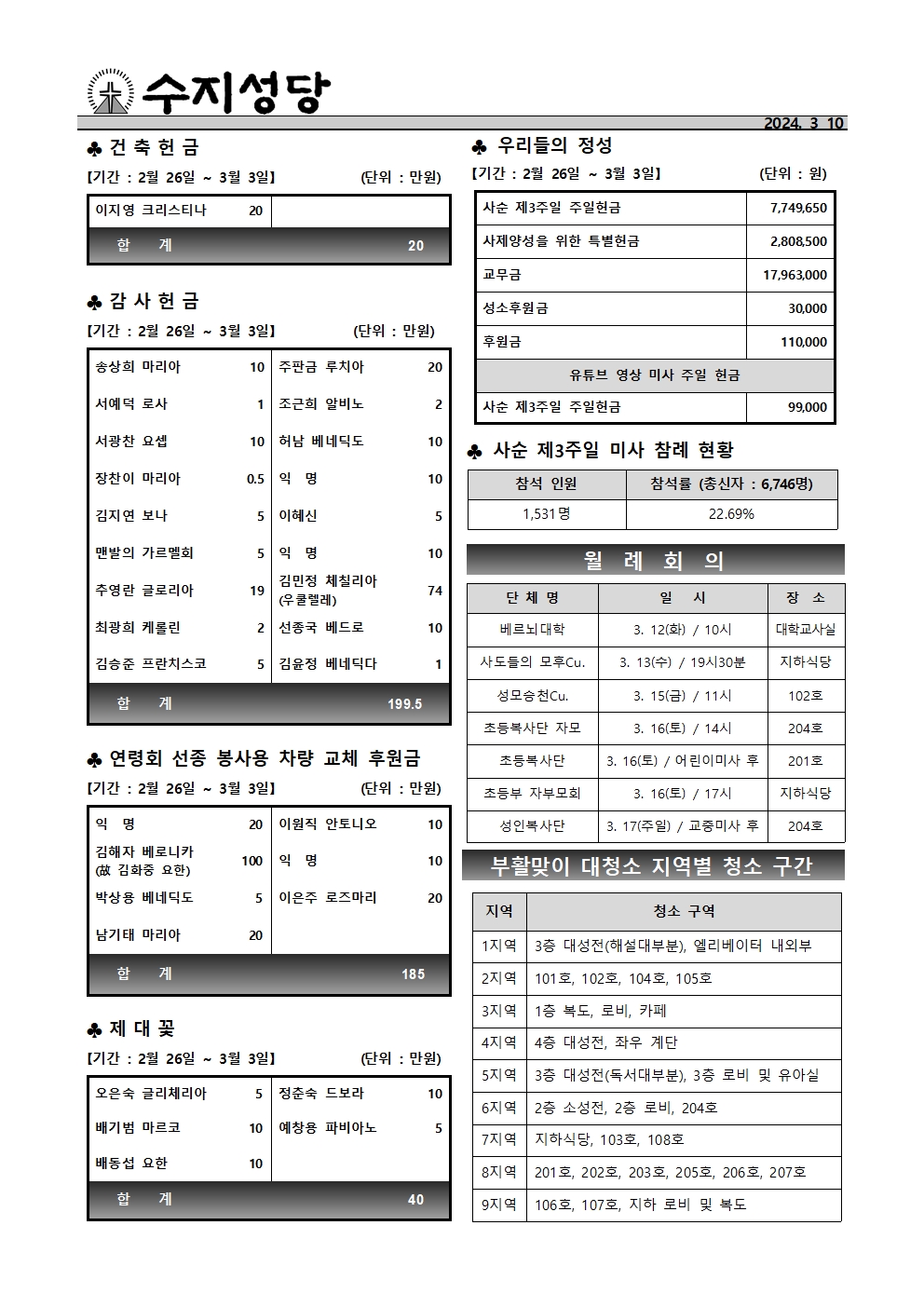 2024. 3. 10 – 사순 제4주일