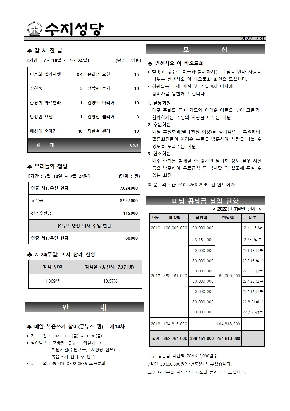 2022. 7.31 – 연중 제18주일