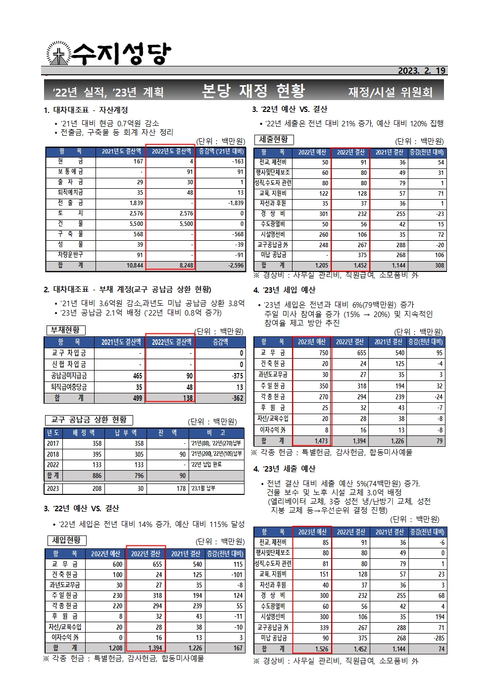 2023. 2.19 – 연중 제7주일