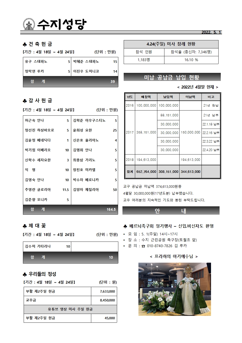 2022. 5. 1 -부활 제3주일(생명주일)