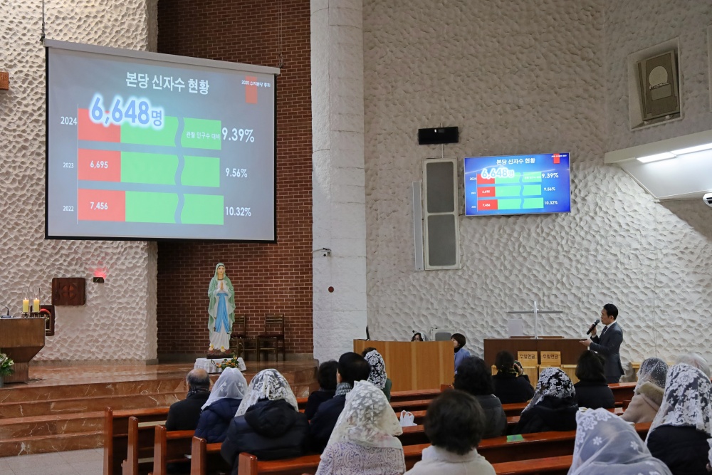 250216-본당총회