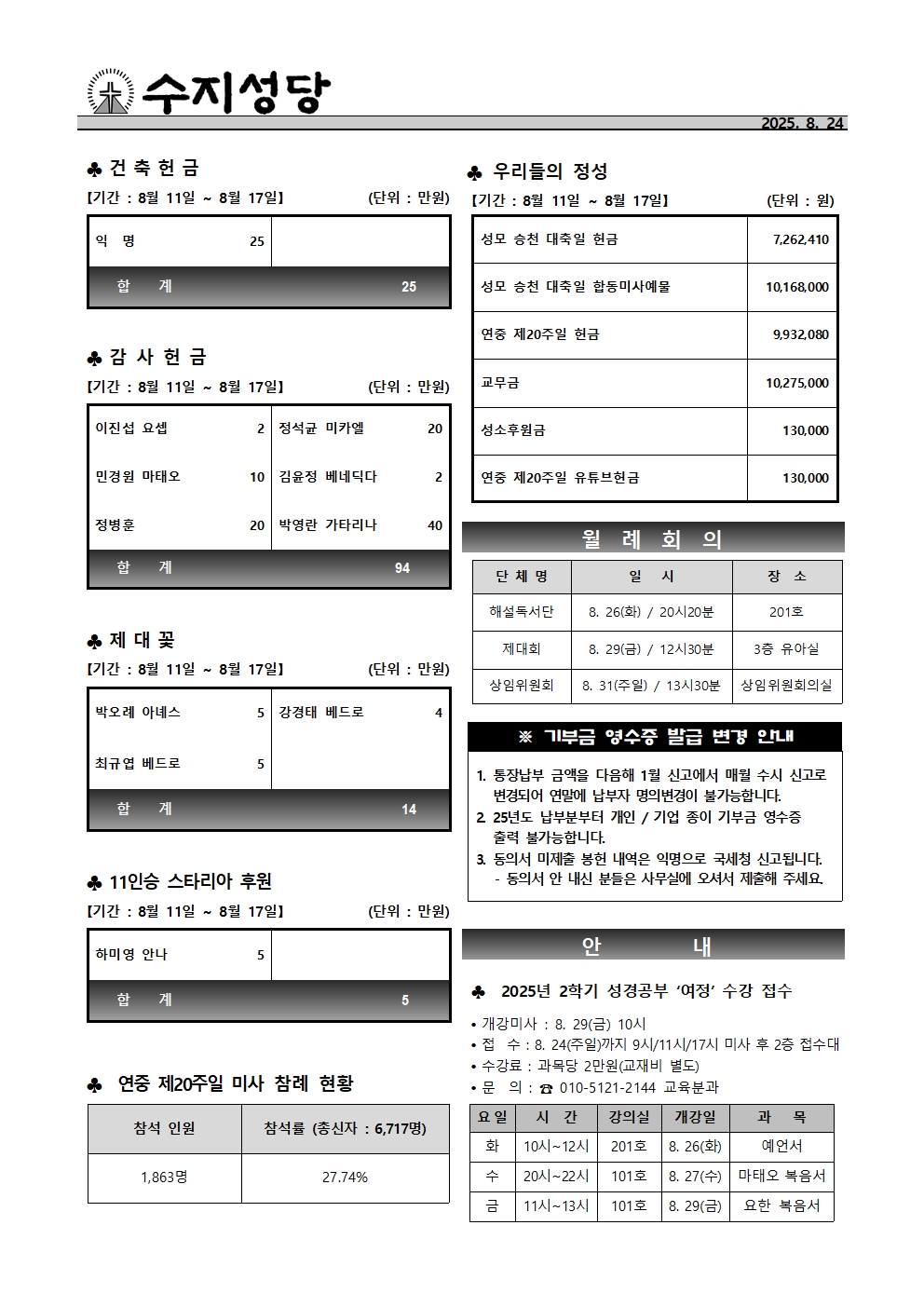 2025. 8. 24 – 연중 제21주일