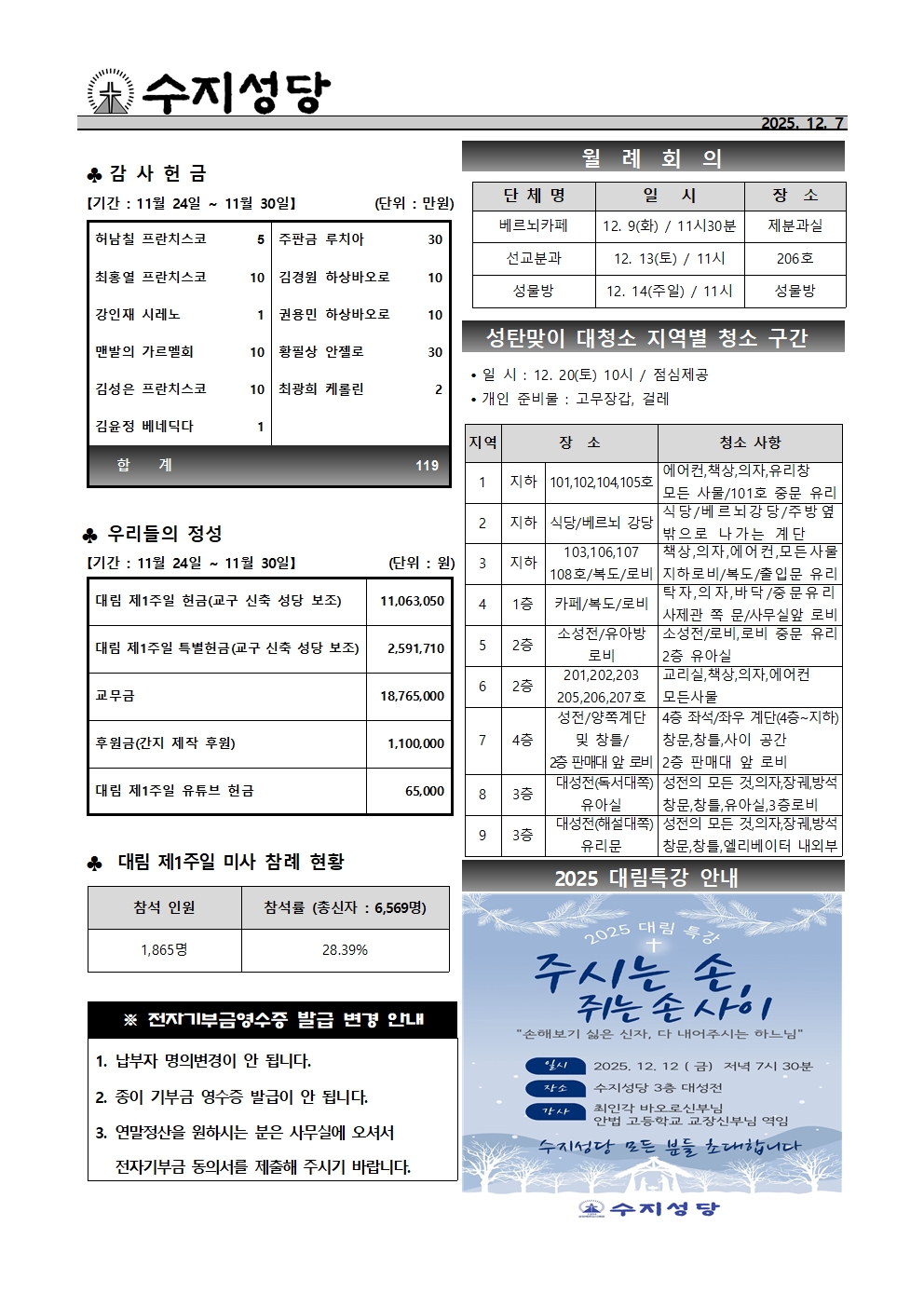 2025. 12. 7 – 대림 제2주일(인권주일)