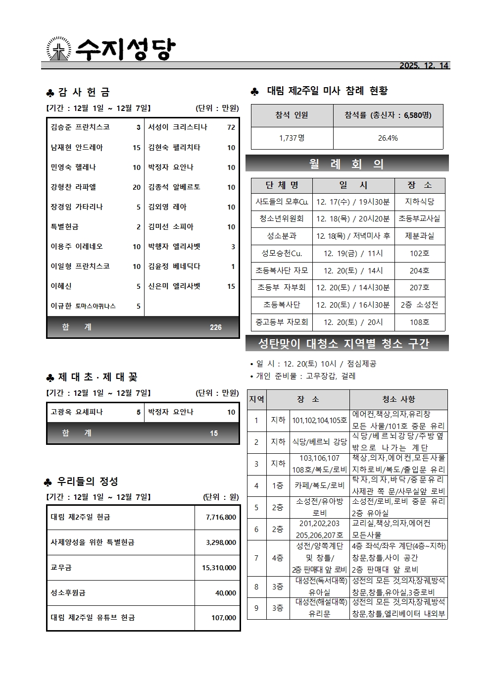 2025. 12. 14 – 대림 제3주일(자선주일)