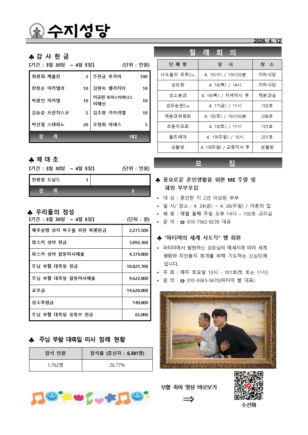 2026. 4. 12 – 부활 제2주일 곧, 하느님의 자비 주일