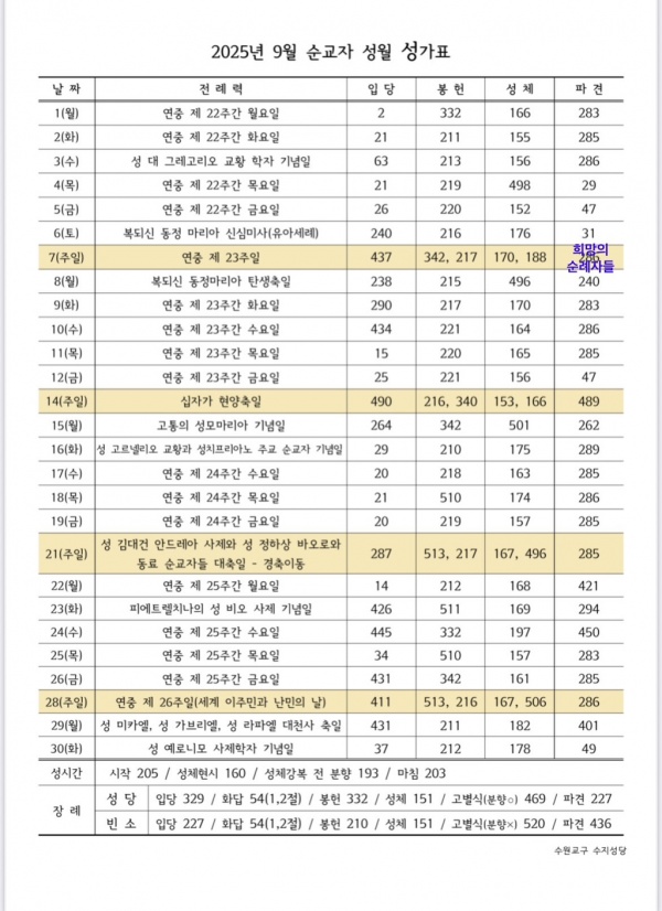 2025년9월 성가
