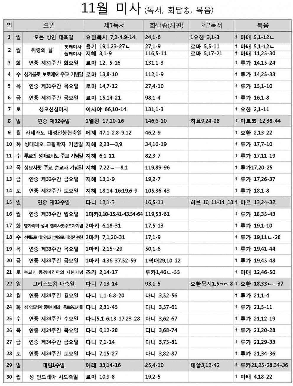 2015년 11월 미사 성경구절