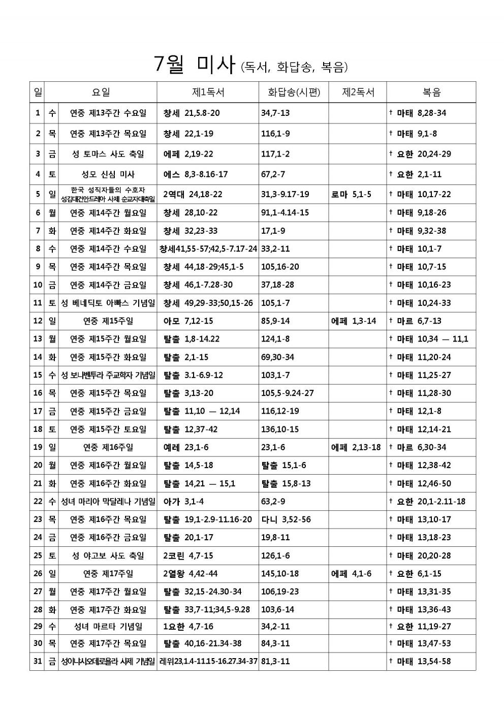 2015년 7월 미사 (독서, 화답송, 복음)