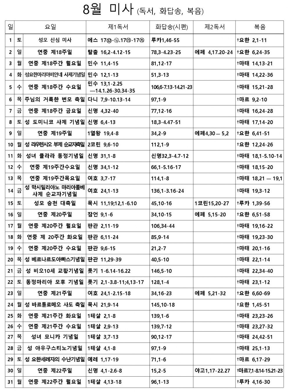 2015년 8월 미사 (독서, 화답송, 복음)